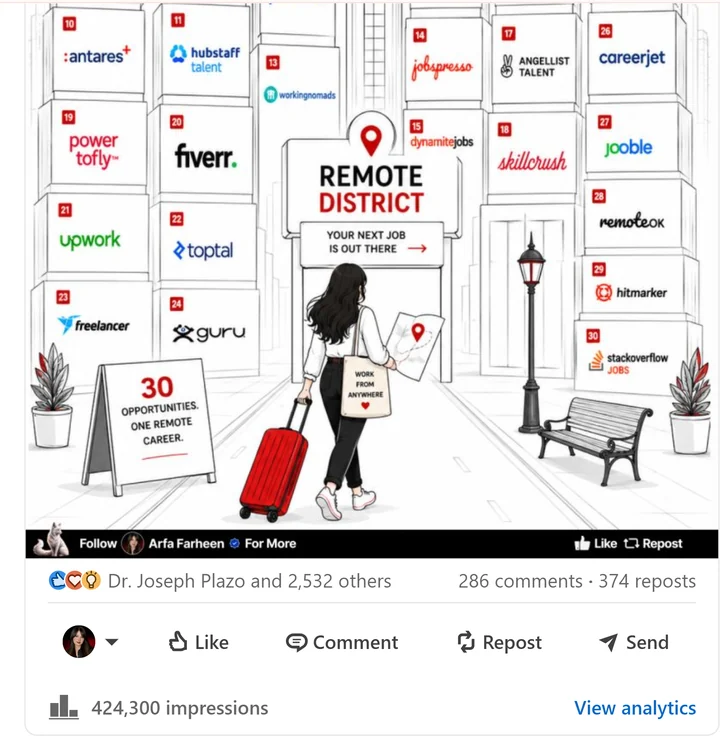 Screenshot of a high-performing LinkedIn post by Naeem Sagheer