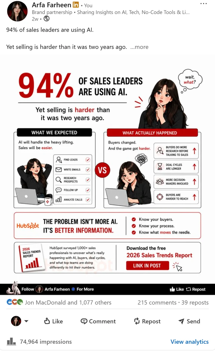 Screenshot of a high-performing LinkedIn post by Naeem Sagheer